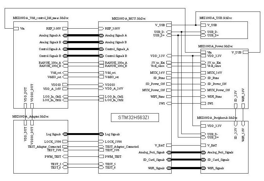 STMicroelectronics STEVAL-MKI109D Evaluation Board